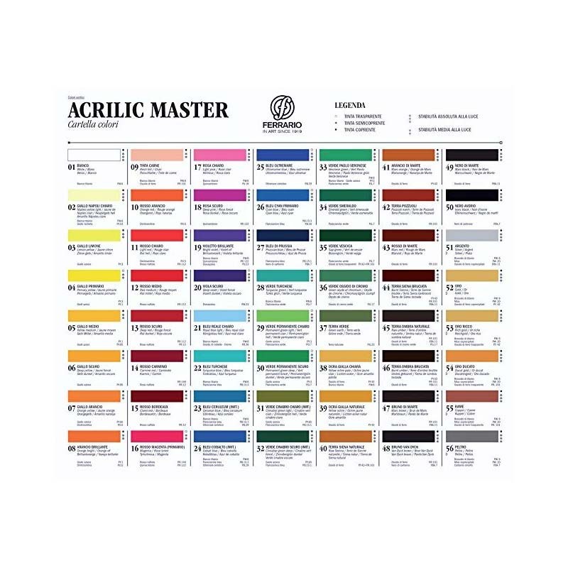 Culori acrilice Master Ferrario