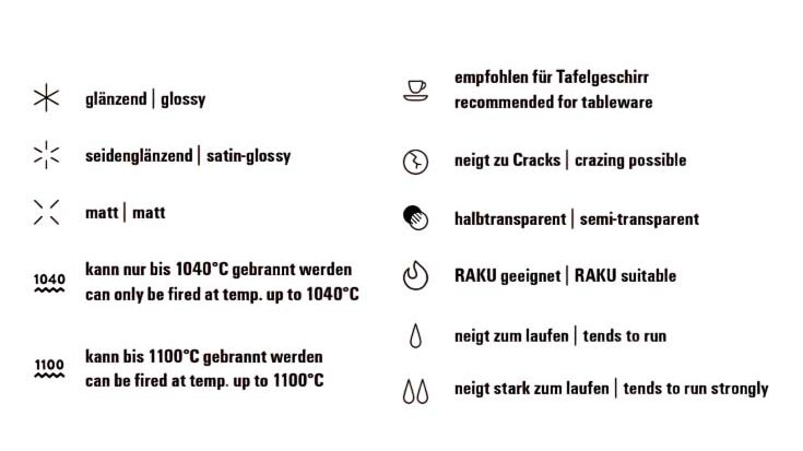 Simboluri produse glazură ceramică Botz