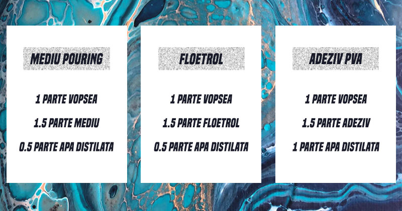 Raportul perfect între vopsea și mediu de lucru